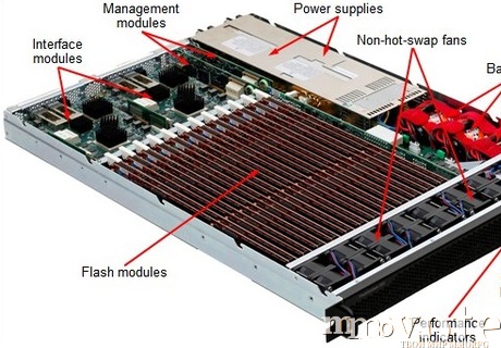 Flesh pamyat ot ibm 89839